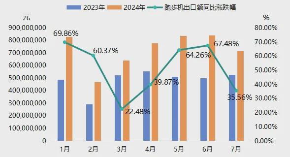 8月宁津健身器材产品价格指数窄幅回升(图6)