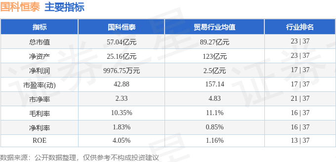 星空体育智能科技：股票行情快报：国科恒泰（301370）11月20日主力资金净买入34860万元(图2)