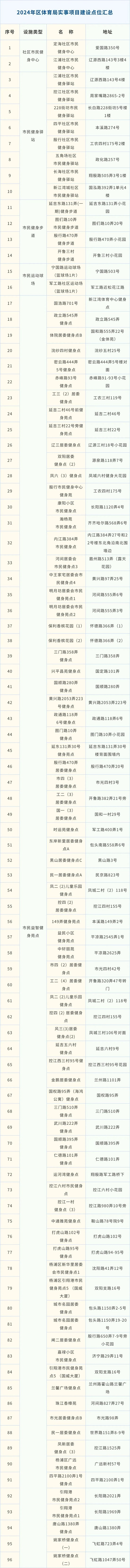 這些為民辦實事項目超額完成看看變化有哪些民生答卷