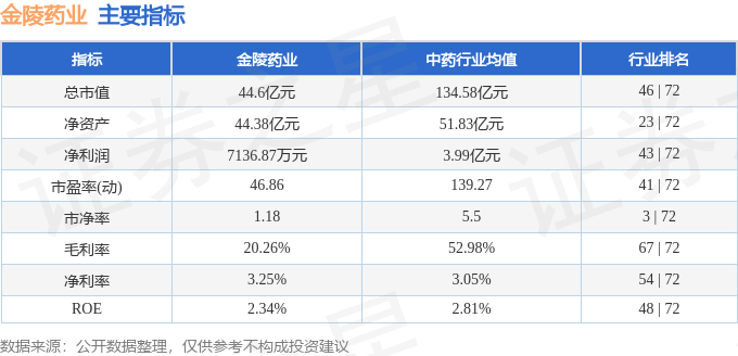 股票行情快报：金陵药业（000919）11月21日主力资金净买入35929万元(图2)