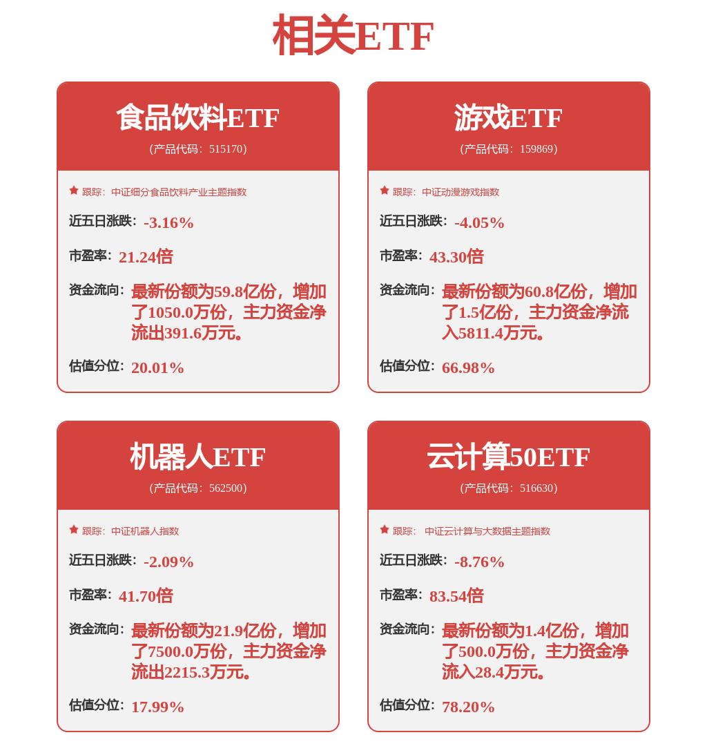 机械设备行业资金流出榜：利欧股份等12股净流出资金超亿元(图1)