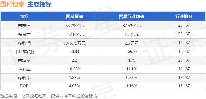 星空智能科技：股票行情快报：国科恒泰（301370）11月22日主力资金净卖出42973万元(图2)