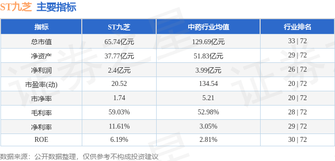 股票行情快报：ST九芝（000989）11月22日主力资金净卖出25319万元(图2)
