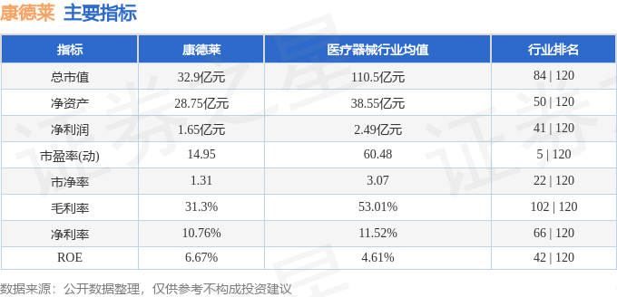 星空体育智能科技：股票行情快报：康德莱（603987）11月22日主力资金净卖出18768万元(图2)