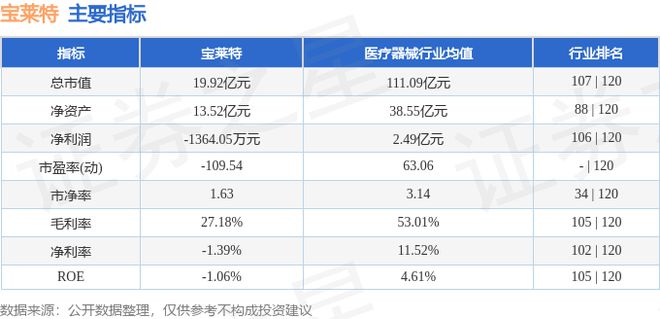宝莱特（300246）11月25日主力资金净买入31057万元(图2)