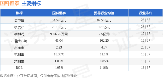 星空智能科技：股票行情快报：国科恒泰（301370）11月25日主力资金净卖出23297万元(图2)