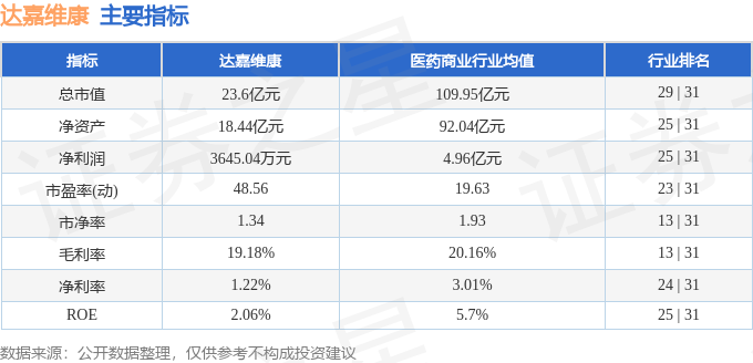星空体育智能科技：股票行情快报：达嘉维康（301126）11月25日主力资金净买入1770万元(图2)