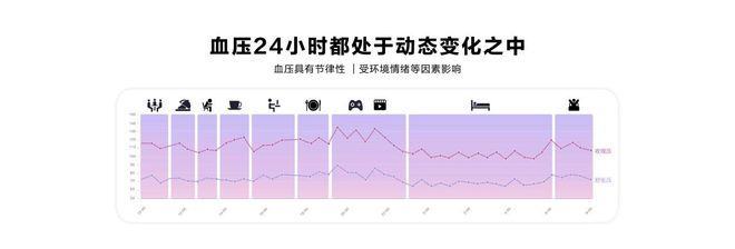 让用户站着坐着睡着都能测华为WATCHD2首发动态血压监测(图2)