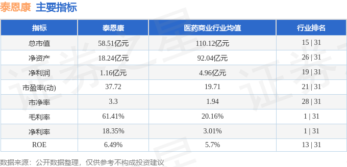星空智能科技：股票行情快报：泰恩康（301263）11月26日主力资金净卖出23097万元(图2)