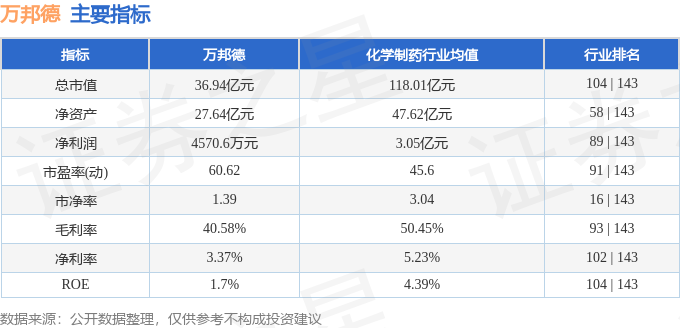 股票行情快报：万邦德（002082）11月26日主力资金净卖出21921万元(图2)