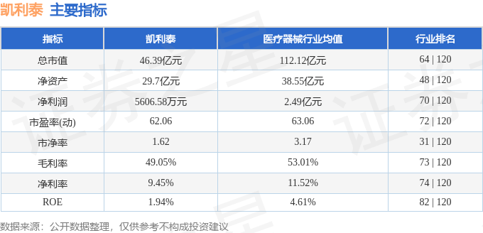 股票行情快报：凯利泰（300326）11月29日主力资金净买入32796万元(图2)