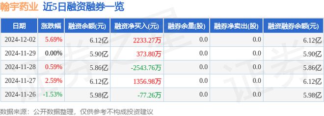 翰宇药业（300199）12月2日主力资金净买入14262万元(图2)