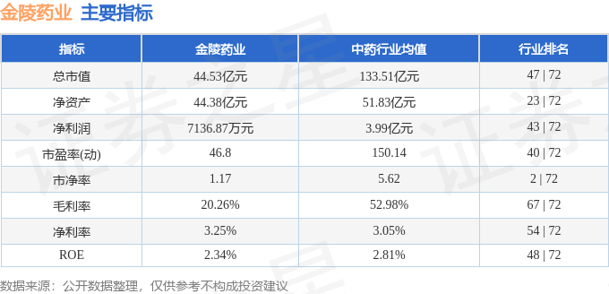 股票行情快报：金陵药业（000919）12月13日主力资金净买入26102万元(图2)