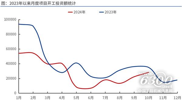 工程机械行业大事每周聚焦(2024年第40期）(图4)