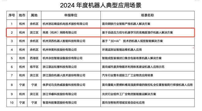 远销50多个国家和地区河北定州全链条做强现代体育用品产业【2】(图2)