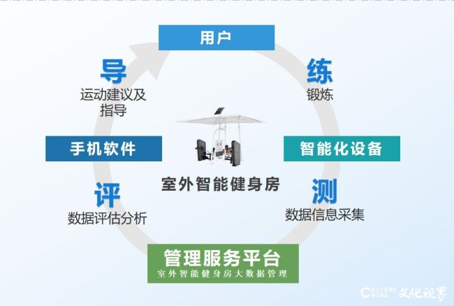 星空体育智能科技：远销50多个国家和地区河北定州全链条做强现代体育用品产业【4】(图4)