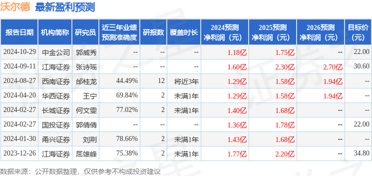 沃尔德:中邮机械、光大保德信等多家机构于12月30日调研我司