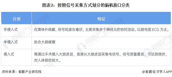 星空体育智能科技:上海发布脑机接口行动方案!2030年前实现高质量控脑脑机接口产品全面实现临床应用【附行业现状分析】