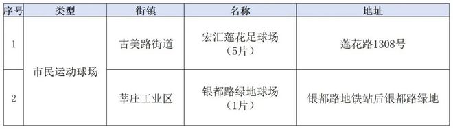 星空体育智能科技:家门口的好去处再“上新”!2024年闵行建设了68个……