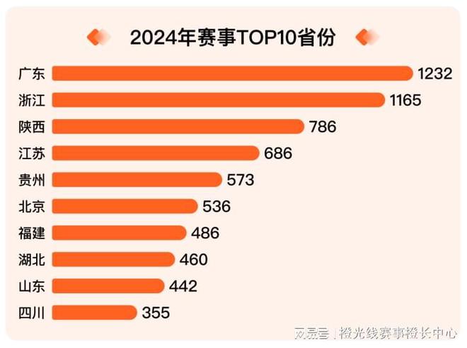 我奥体育2024中国大众篮球赛事发展数据报告(图1)