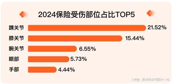 我奥体育2024中国大众篮球赛事发展数据报告(图6)