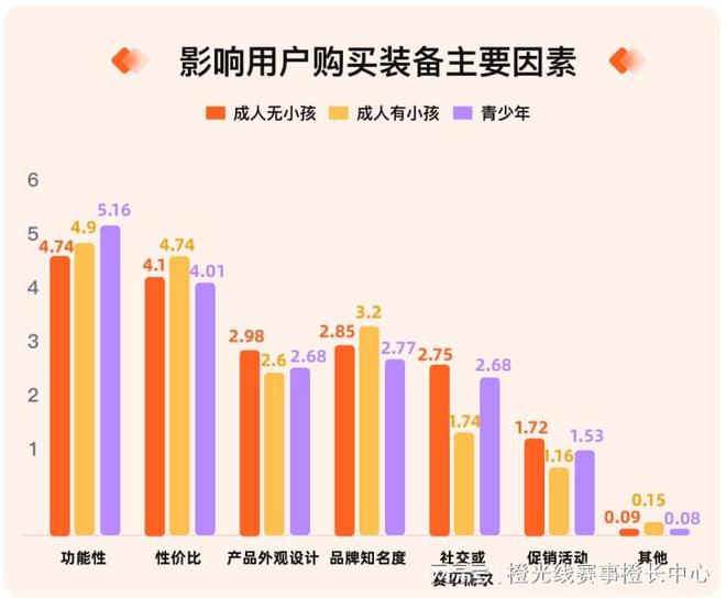 我奥体育2024中国大众篮球赛事发展数据报告(图5)