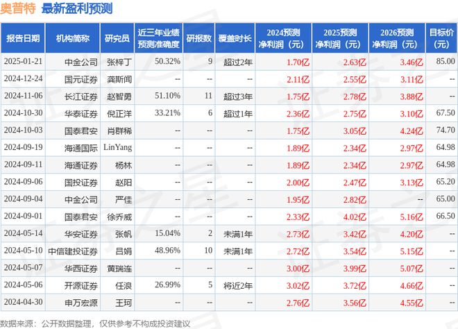 奥普特:2月13日组织现场参观活动AbuDhabiInvestmentAuthority、SandsCapitalMan