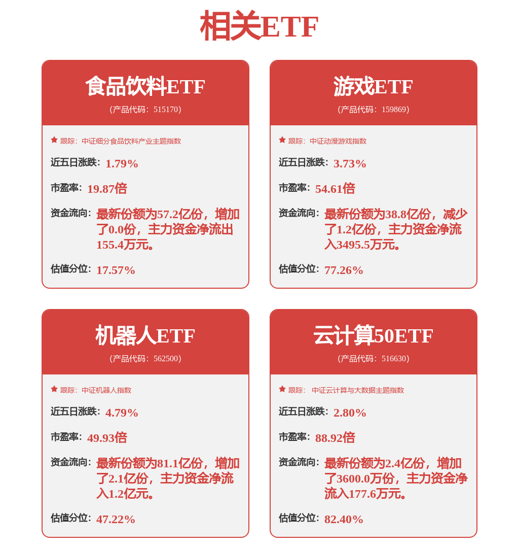 AI医疗爆火!科技基金重仓股纷纷入局