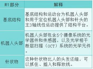 大消息！刚刚马斯克宣布：人类首次接受脑机接口芯片植入植入者恢复良好！Neuralink估值已超350亿(图5)