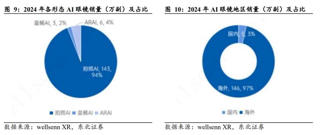 大厂疯抢AI眼镜:注定“九死一生”的入口战争