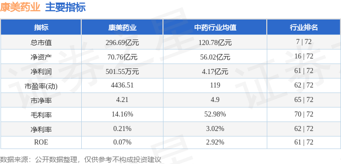 星空体育智能科技：股票行情快报：康美药业（600518）3月6日主力资金净买入157538万元(图2)