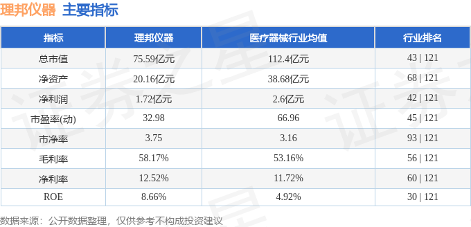股票行情快报：理邦仪器（300206）3月6日主力资金净买入36441万元(图2)