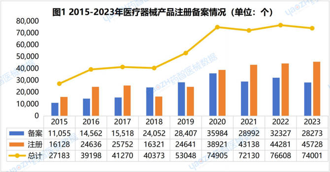 【总榜】《2024中国医疗器械研发综合实力排行榜》重磅首发!