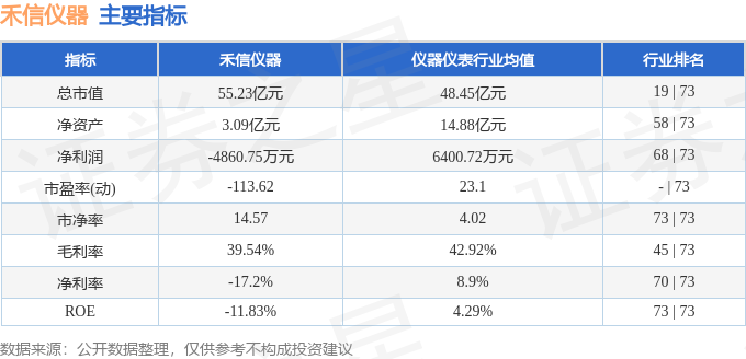 禾信仪器（688622）3月10日主力资金净卖出124147万元(图3)
