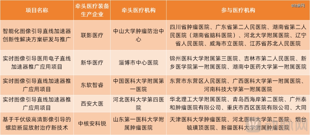 国产高端放疗设备崛起(图2)
