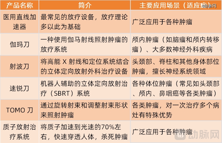 国产高端放疗设备崛起(图4)