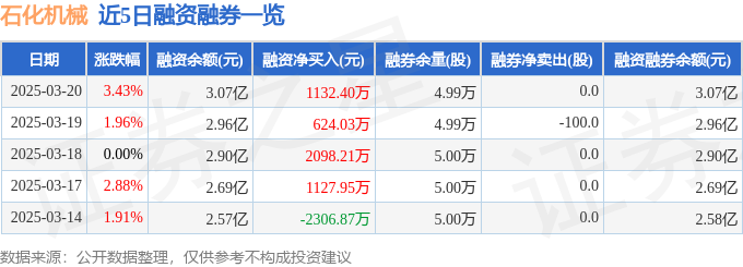 石化机械（000852）3月20日主力资金净买入129705万元(图2)