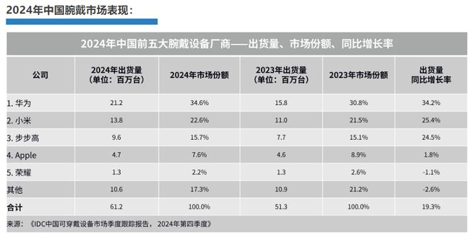 星空体育科技：华为手环10正式发布：2025年的专业健康手环新标杆(图2)