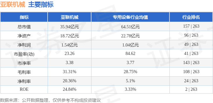 亚联机械（001395）3月21日主力资金净卖出259138万元(图3)
