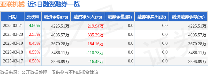 亚联机械（001395）3月21日主力资金净卖出259138万元(图2)