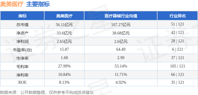 星空智能科技：股票行情快报：奥美医疗（002950）3月24日主力资金净卖出36735万元(图2)