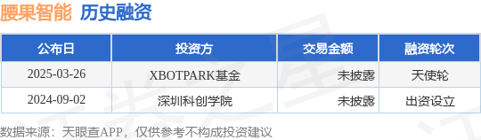 【投融资动态】腰果智能天使轮融资投资方为XBOTPARK基金