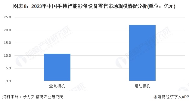 预见2025：《2025年中国手持智能影像设备行业全景图谱》（附市场现状、竞争格局和发展趋势等）(图8)