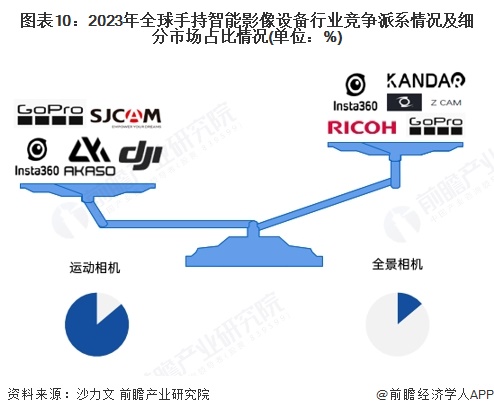 预见2025：《2025年中国手持智能影像设备行业全景图谱》（附市场现状、竞争格局和发展趋势等）(图10)