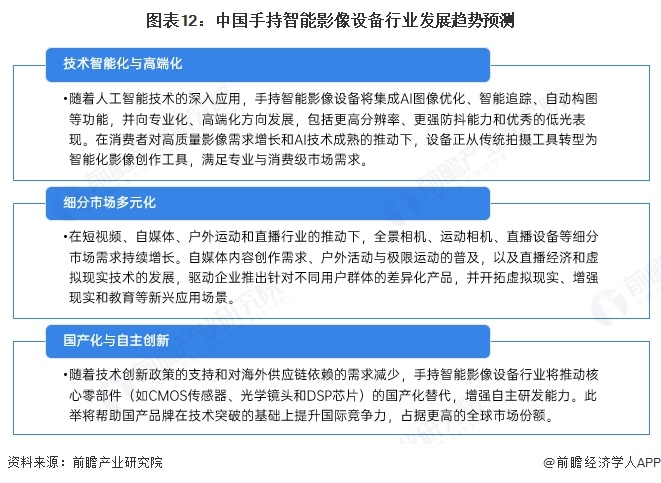 预见2025：《2025年中国手持智能影像设备行业全景图谱》（附市场现状、竞争格局和发展趋势等）(图12)