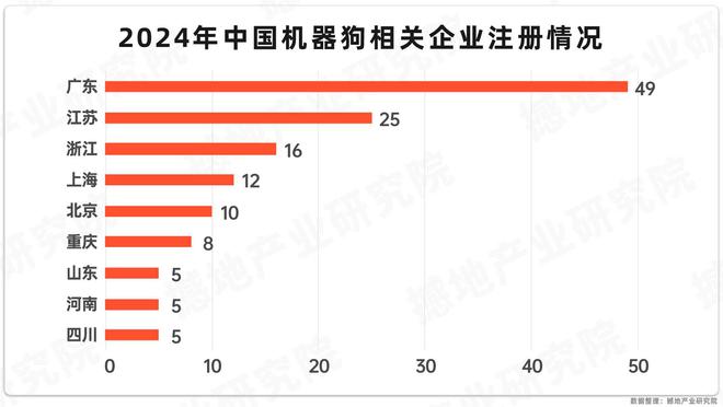 星空体育智能科技：数观2025｜中国机器狗产业链图谱及重点企业(图6)