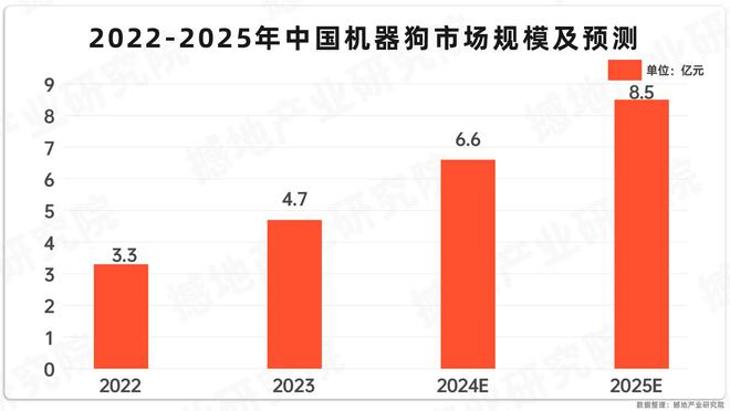 星空体育智能科技：数观2025｜中国机器狗产业链图谱及重点企业(图4)