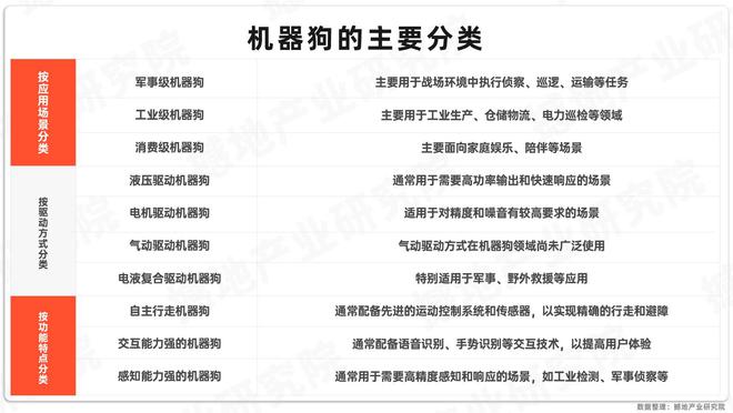 星空体育智能科技：数观2025｜中国机器狗产业链图谱及重点企业