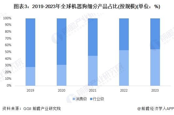 机器狗产业招商清单：宇树科技、云深处科技、中坚等最新投资动向【附关键企业名录】(图4)