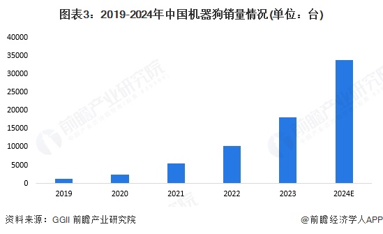 机器狗产业招商清单：宇树科技、云深处科技、中坚等最新投资动向【附关键企业名录】(图5)
